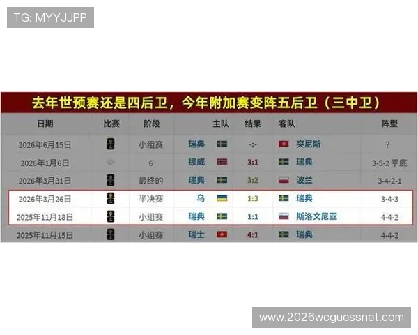 2026年世界杯瑞典与突尼斯比赛数据统计表全面解读与比赛亮点回顾